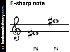 F-sharp note