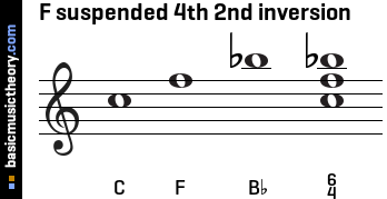 F suspended 4th 2nd inversion