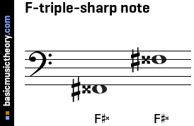 F-triple-sharp note