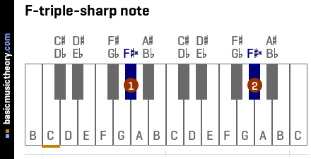 F-triple-sharp note