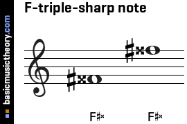 F-triple-sharp note