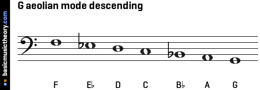 G aeolian mode descending