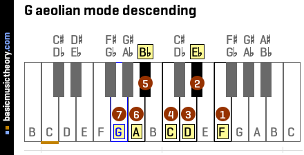 G aeolian mode descending