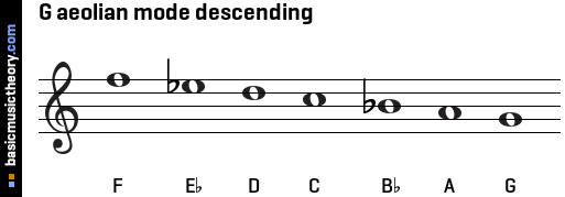 G aeolian mode descending