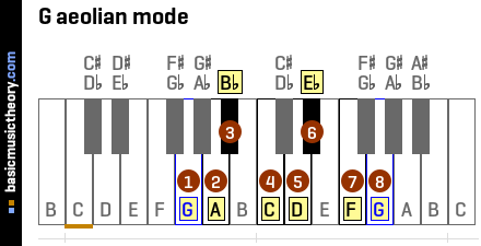 G aeolian mode