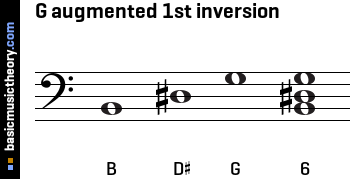 G augmented 1st inversion