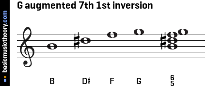 G augmented 7th 1st inversion