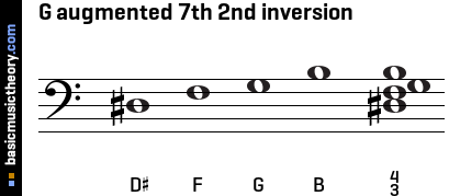 G augmented 7th 2nd inversion