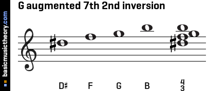 Basicmusictheory Com G Augmented 7th Chord