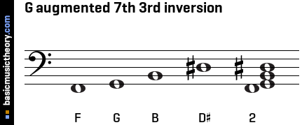 G augmented 7th 3rd inversion