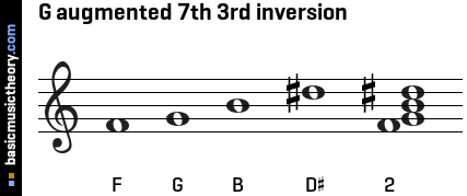 G augmented 7th 3rd inversion