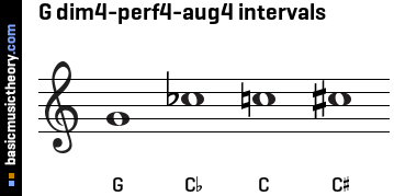 G dim4-perf4-aug4 intervals