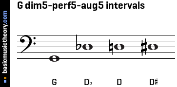 G dim5-perf5-aug5 intervals