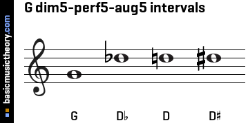 G dim5-perf5-aug5 intervals