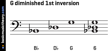 G diminished 1st inversion