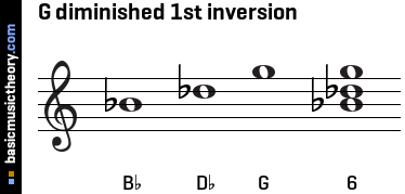 G diminished 1st inversion