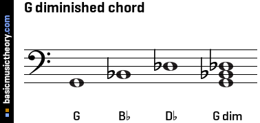 G diminished chord