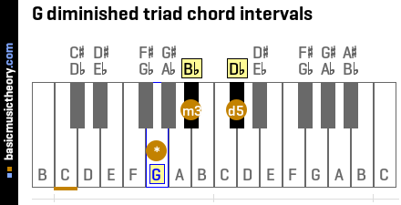 G diminished triad chord intervals