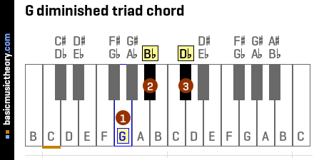 G diminished triad chord