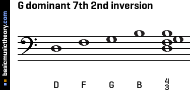 G dominant 7th 2nd inversion