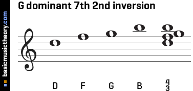 G dominant 7th 2nd inversion