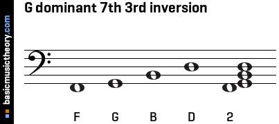 G dominant 7th 3rd inversion