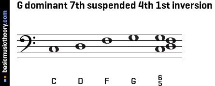 G dominant 7th suspended 4th 1st inversion