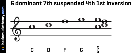 G dominant 7th suspended 4th 1st inversion