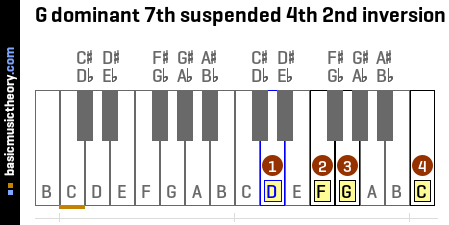 G dominant 7th suspended 4th 2nd inversion