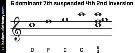 G dominant 7th suspended 4th 2nd inversion