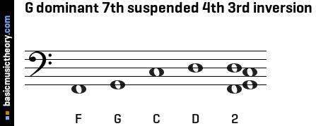 G dominant 7th suspended 4th 3rd inversion