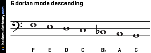 G dorian mode descending