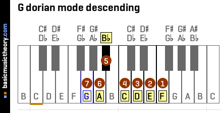 G dorian mode descending