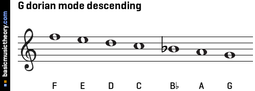 G dorian mode descending