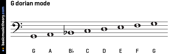 G dorian mode