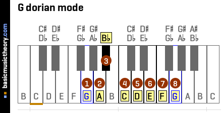 G dorian mode