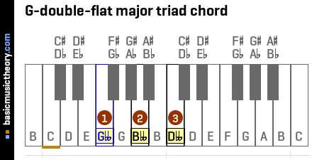 G-double-flat major triad chord
