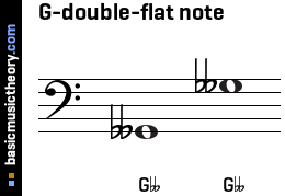 G-double-flat note