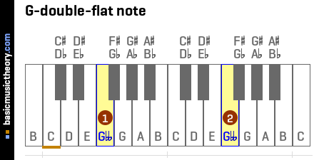 G-double-flat note