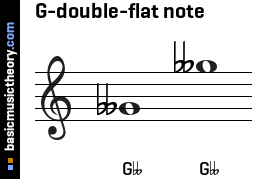 G-double-flat note