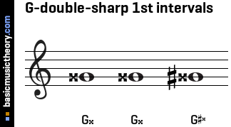G-double-sharp 1st intervals