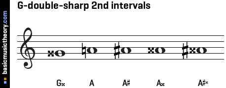 G-double-sharp 2nd intervals