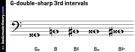 G-double-sharp 3rd intervals