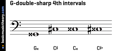 G-double-sharp 4th intervals