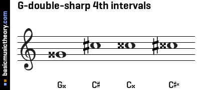 G-double-sharp 4th intervals