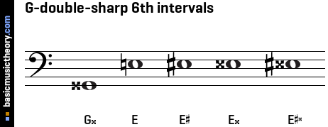 G-double-sharp 6th intervals