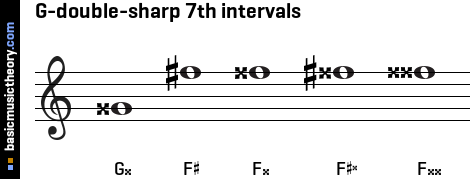 G-double-sharp 7th intervals