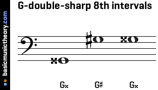 G-double-sharp 8th intervals