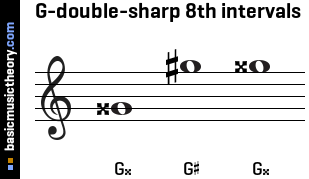 G-double-sharp 8th intervals