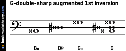 G-double-sharp augmented 1st inversion